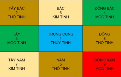 Cửu cung phi tinh 2026 năm Bính Ngọ