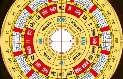 Cửu cung phi tinh và phương pháp hóa giải